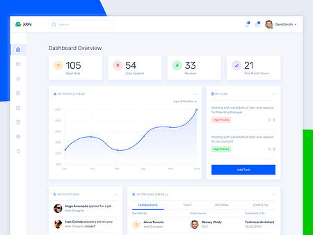 Jobly Job Board By Shahin Srowar🚀 On Dribbble