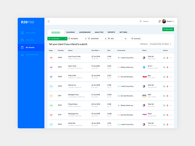 B2B Dashboard - UI design