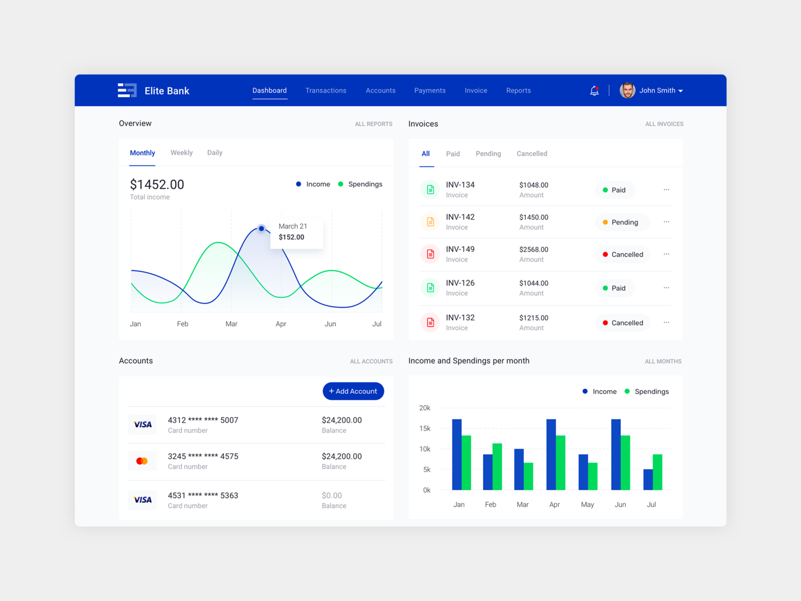 Dashboard Design For Elite Bank By Shahin Srowar🚀 On Dribbble