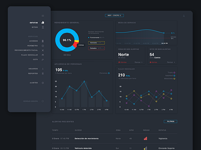 Connus alerts app design loading mobile security stats test ui ux web