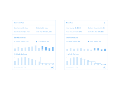 Data Visual Mockup blue card concept data data visual graph info mockup module visualization