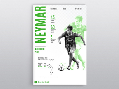 Onefootball Infographic 1 football illustration infographic soccer typography