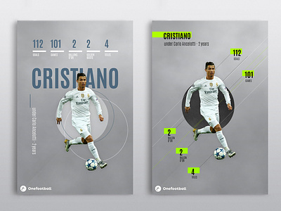 Onefootball Infographic 2 football infographic soccer typography