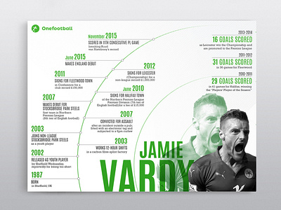Onefootball Infographic 3 football infographic soccer typography