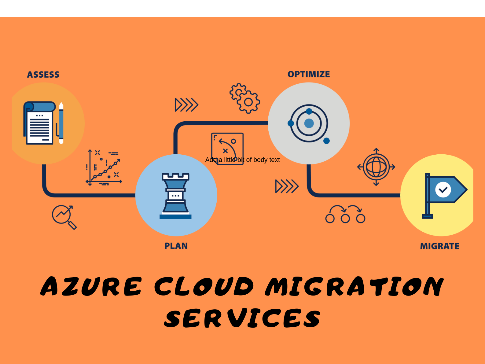 Azure Cloud Migration Services by harris smith on Dribbble