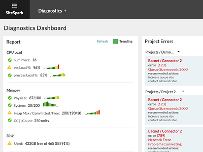 Dashboarding Diagnostics dashboard data visualization data viz