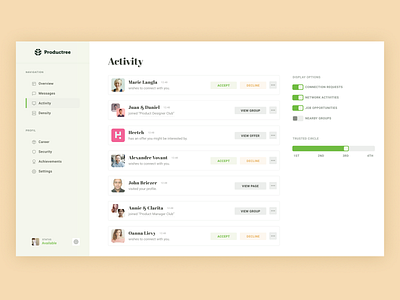 Productree: Activity View