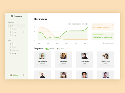 Productree: Overview desktop overview product stats ui