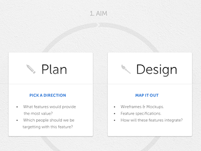 Our process aim design diagram flow plan process wall