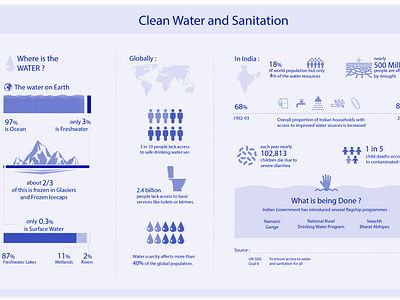 Infographic UN SDG 6