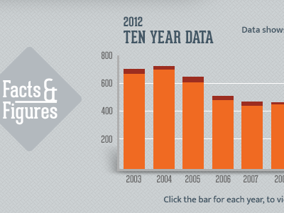 Traffic Data charts data graph