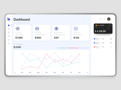 Banking App Dashboard Concept account bank banking chart dashboard dashboard design design finance fintech minimal panel ui