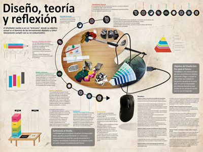 Infography about a Graphic Design book data visualization diseño gráfico graphic design history infograph infography visual