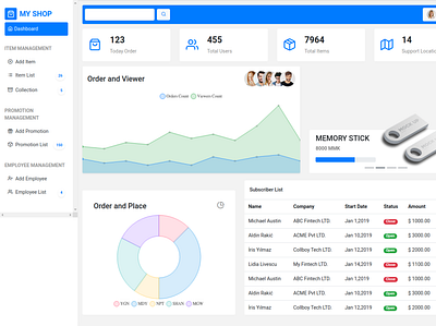 Admin Dashboard admin dashboard admin dashboard design admin panel bootstrap 4 bootstrap admin chart design dashboard ui web design