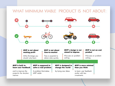 Minimum Viable Product Design banner ads banner design branding design principles design process mobile mvp mvp process