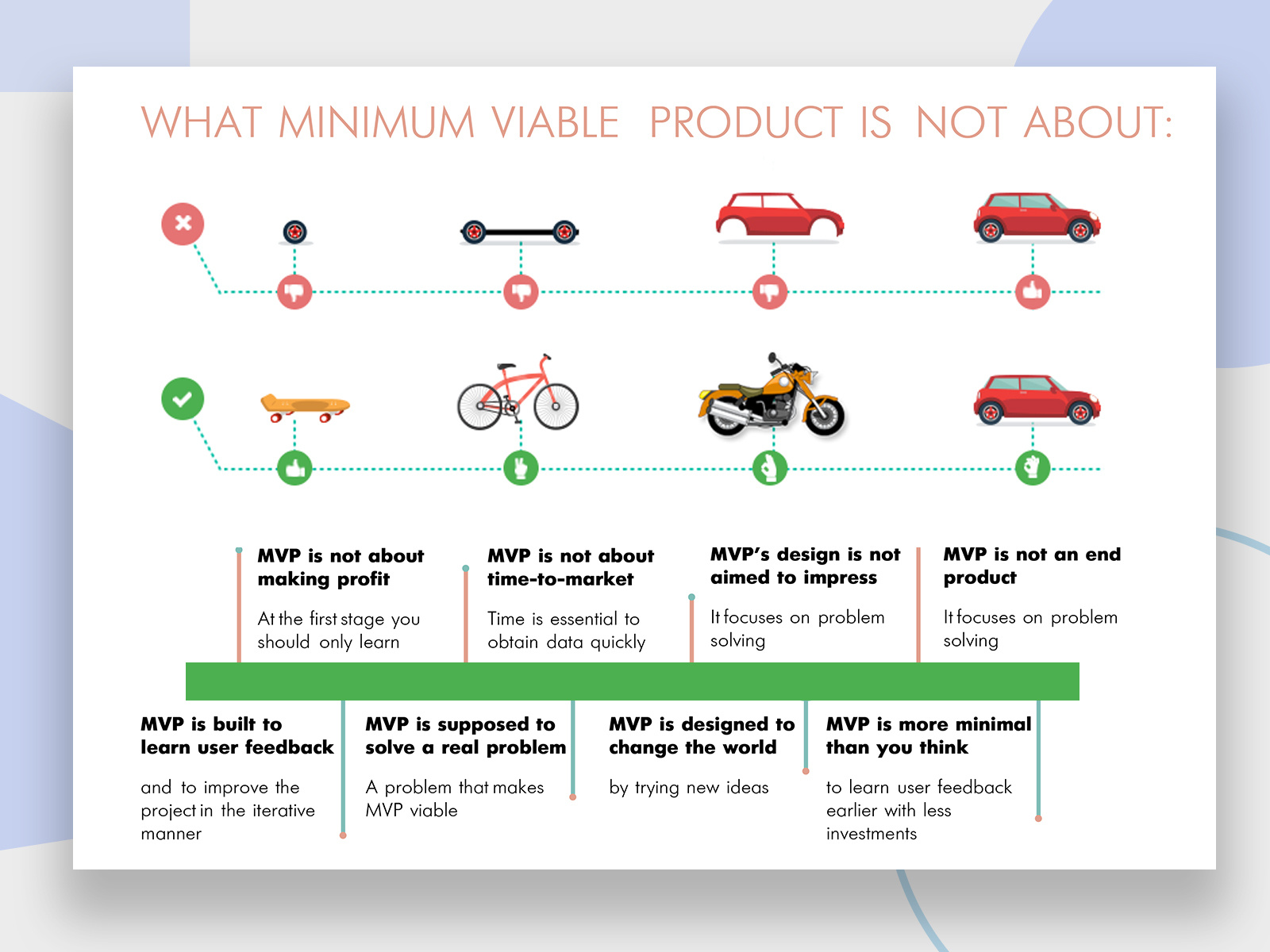 Minimum Viable Product Design by Sandy UI on Dribbble