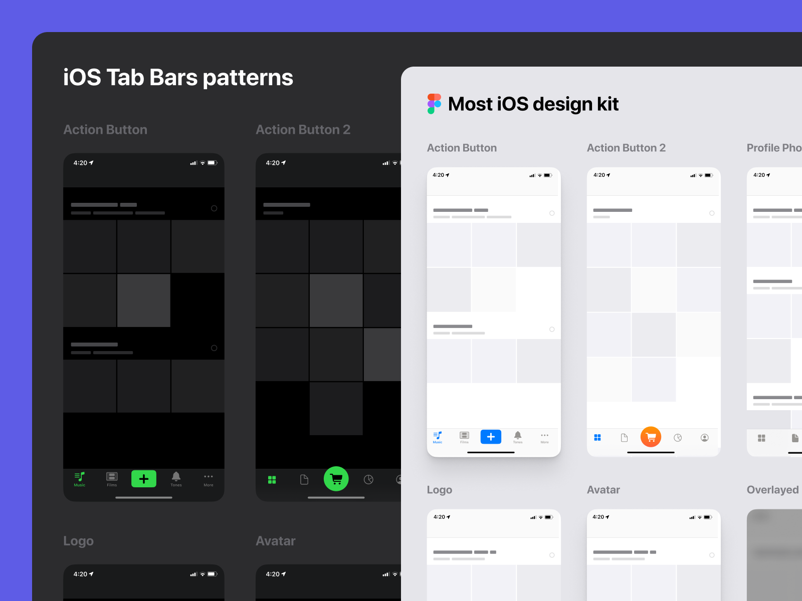 Ui tab. UI Kit figma. Фигма UX UI. UI Kit figma кнопки. Интерфейс приложения фигма.