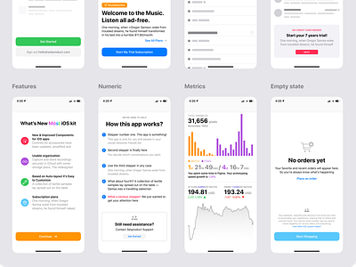 Figma iOS design library - Text components, Body, Paragraph app chart charts design empty state features figma ios mobile templates ui ui kit