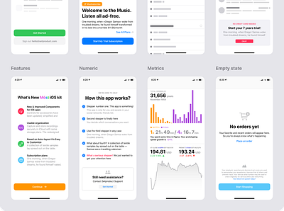 Figma iOS design library - Text components, Body, Paragraph app chart charts design empty state features figma ios mobile templates ui ui kit