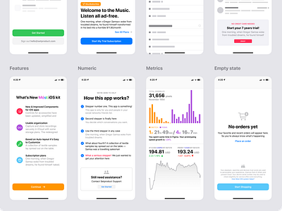 Figma iOS design library - Text components, Body, Paragraph