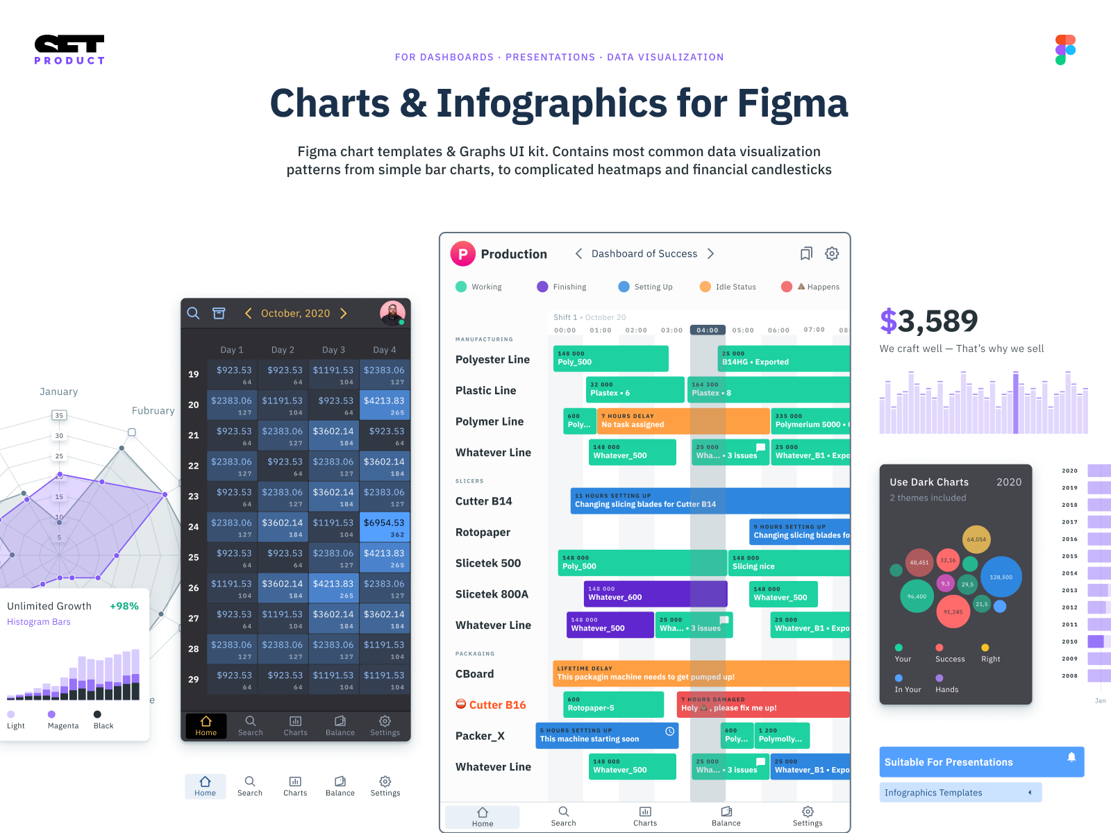 Figma Graphs UI Kit - Bullet Chart Template By Roman Kamushken For ...