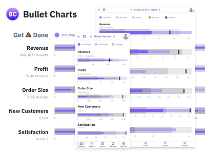 Figma graphs UI kit - Bullet chart template app bullet chart charts data dataviz design design system figma infographic infographics templates ui ui kit