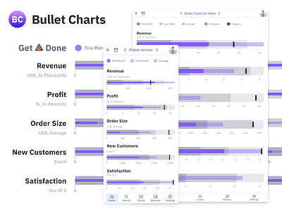 Figma graphs UI kit - Bullet chart template