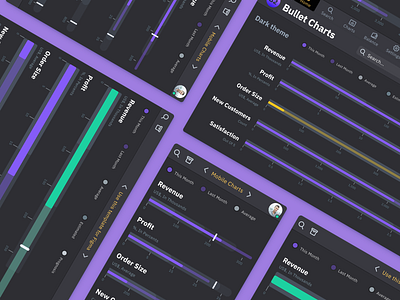 Figma graphs UI kit - Bullet dark chart app bullet chart charts dark dataviz design figma graphs infographic infographics templates ui ui kit