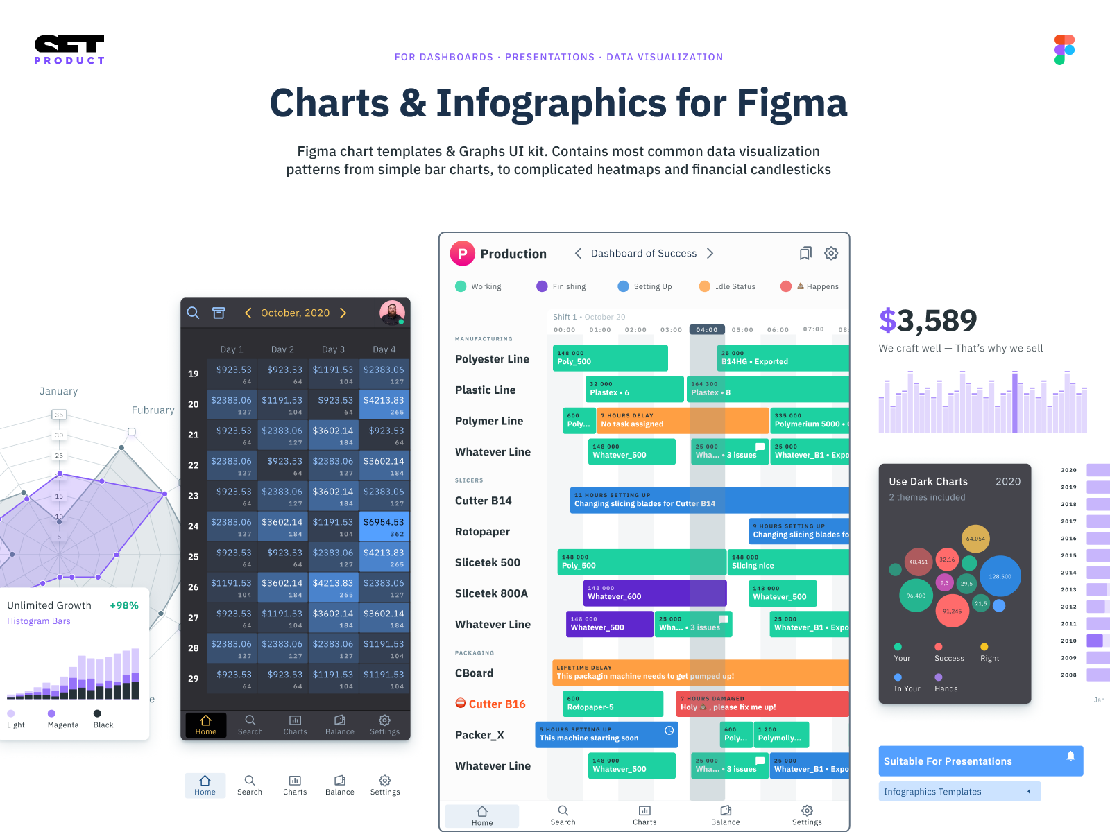 Figma Chart Templates For Dashboards Presentations In 2021 Figma Vrogue