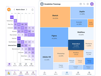 Charts UI kit, Infographic templates & Data Visualization kit app charts dataviz design desktop figma graphs infographics mobile templates ui ui kit visualization web