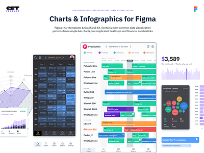 Charts UI kit, Infographic templates & Data Visualization kit app charts dataviz design desktop figma graphs infographics mobile templates ui ui kit visualization web