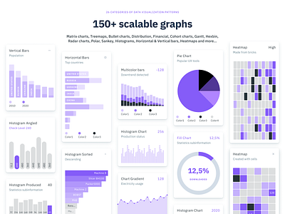 Charts UI kit, Infographic templates & Data Visualization kit app charts dataviz design desktop figma graphs infographics mobile templates ui ui kit visualization web
