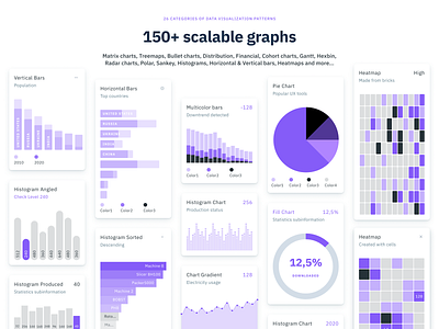 Charts UI kit, Infographic templates & Data Visualization kit