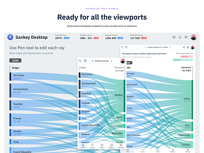 Charts UI kit, Infographic templates & Data Visualization kit app charts dataviz design design system desktop figma graphs infographics mobile templates ui ui kit visualization