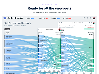 Charts UI kit, Infographic templates & Data Visualization kit