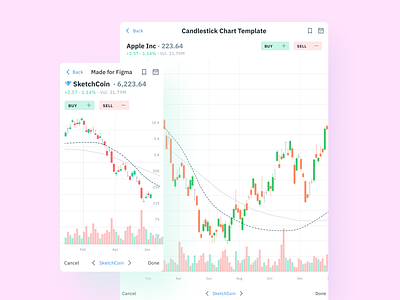 Figma Charts UI kit - Candlesticks for crypto app