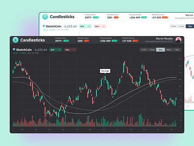 Figma Charts UI kit - Financial candles graphs