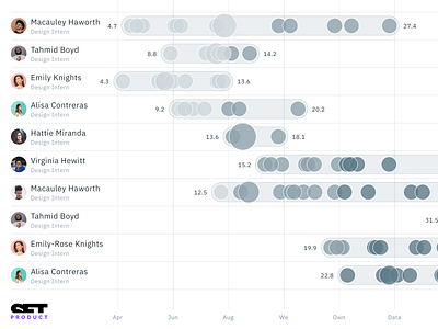 Distribution Chart Ui design - Figma templates kit app chart dashboard data dataviz design design system figma graphs infographics presentation templates ui ui kit