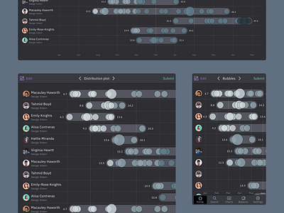 Distribution Dark Ui design - Figma templates kit app chart dashboard data dataviz design figma graphs infographics presentation templates ui ui kit web