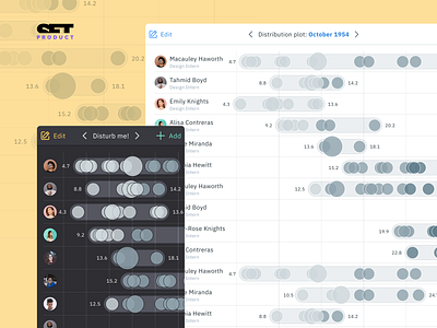 Distribution graphs Ui design - Figma templates kit chart dashboard data dataviz design figma graphs infographics presentation templates ui ui kit web