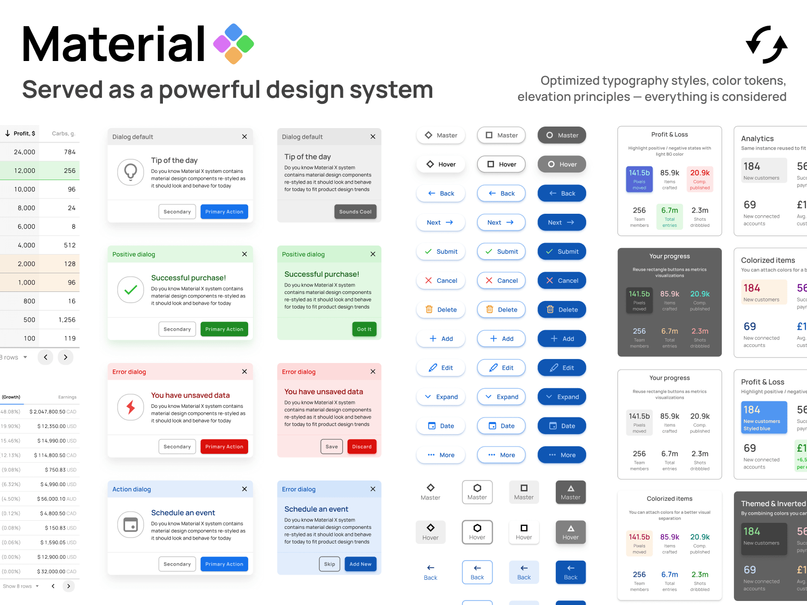 Material-X design system UI kit for Figma by Roman Kamushken for ...