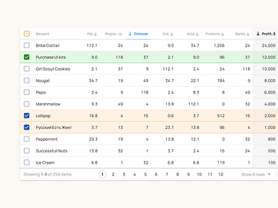 Table Ui template for Material X design system