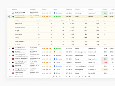 nested data table by Domenic | Dribbble