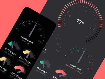 Figma Charts UI kit - Gauge templates dark app chart charts dashboard data dataviz design design system figma infographic infographics templates ui ui kit