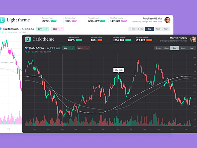 Figma Charts UI kit - Financial Crypto trading templates app chart charts dashboard data dataviz design system figma infographic infographics mobile prototyping system web