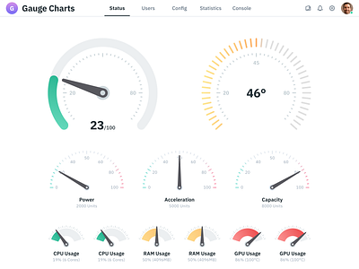 Figma Charts UI kit - Gauge templates by Roman Kamushken for Setproduct ...