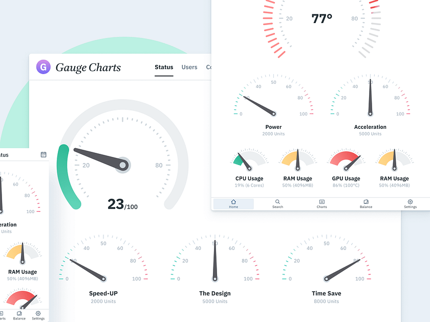 Figma Charts UI kit Gauge templates by Roman Kamushken for Setproduct