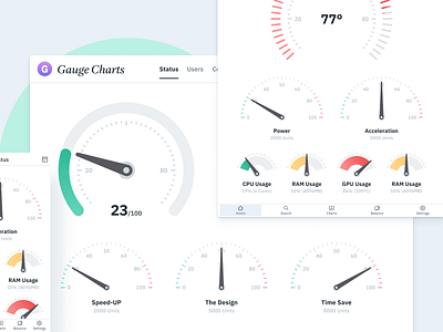 Figma Charts UI kit - Gauge templates