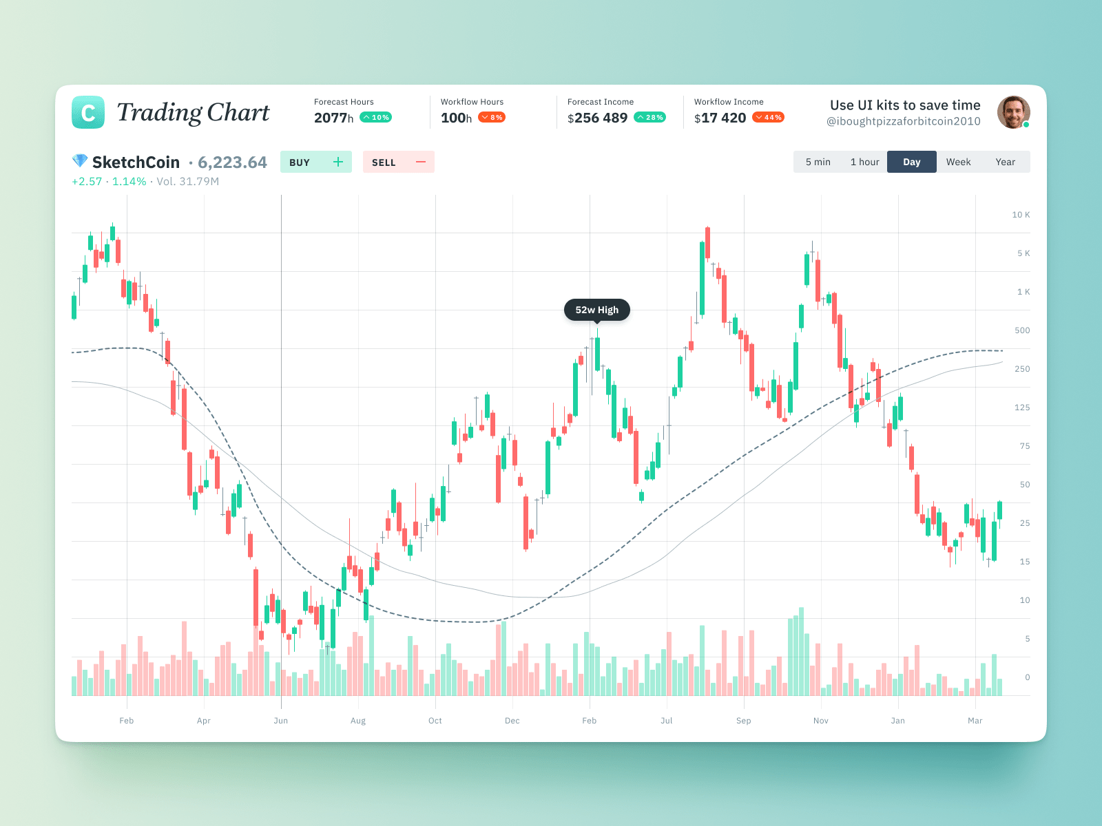 Dribbble - Figma Charts UI kit - Financial graphs-min.png by Roman ...