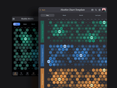 Hexbin dark template for Figma UI kit